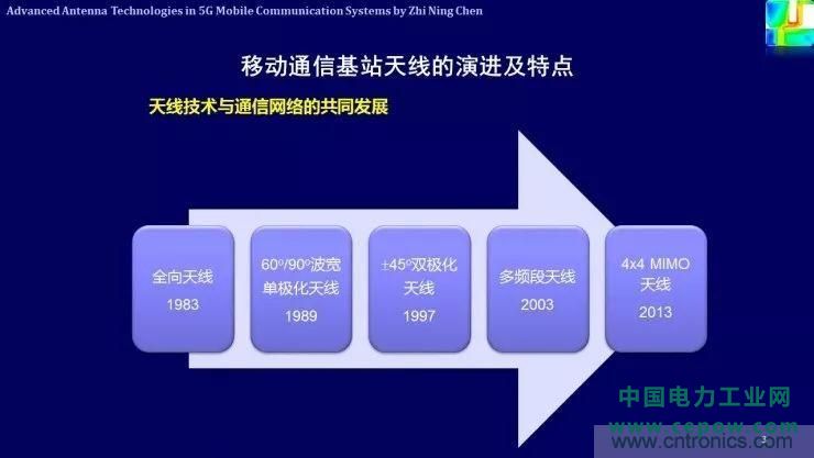 解析未来天线技术与5G移动通信