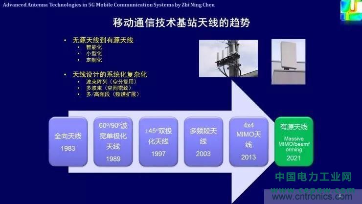 解析未来天线技术与5G移动通信