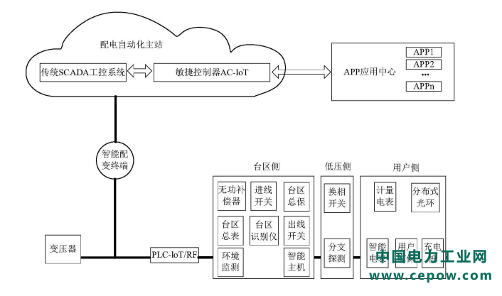 QQ截图20190905094417.png