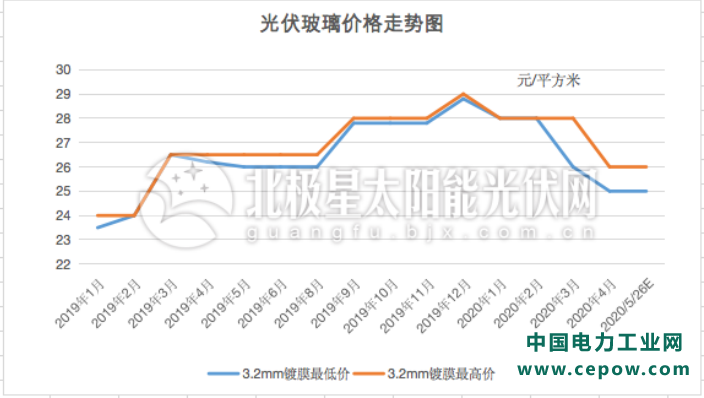 屏幕快照 2020-05-12 下午2.41.47.png