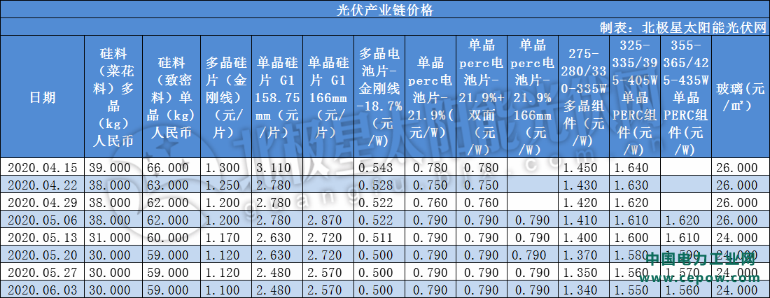 光伏产业链价格.png