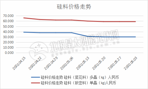 硅料价格.png