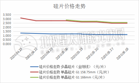 硅片价格.png