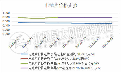 电池片价格.png