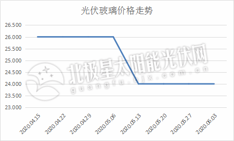 光伏玻璃.png