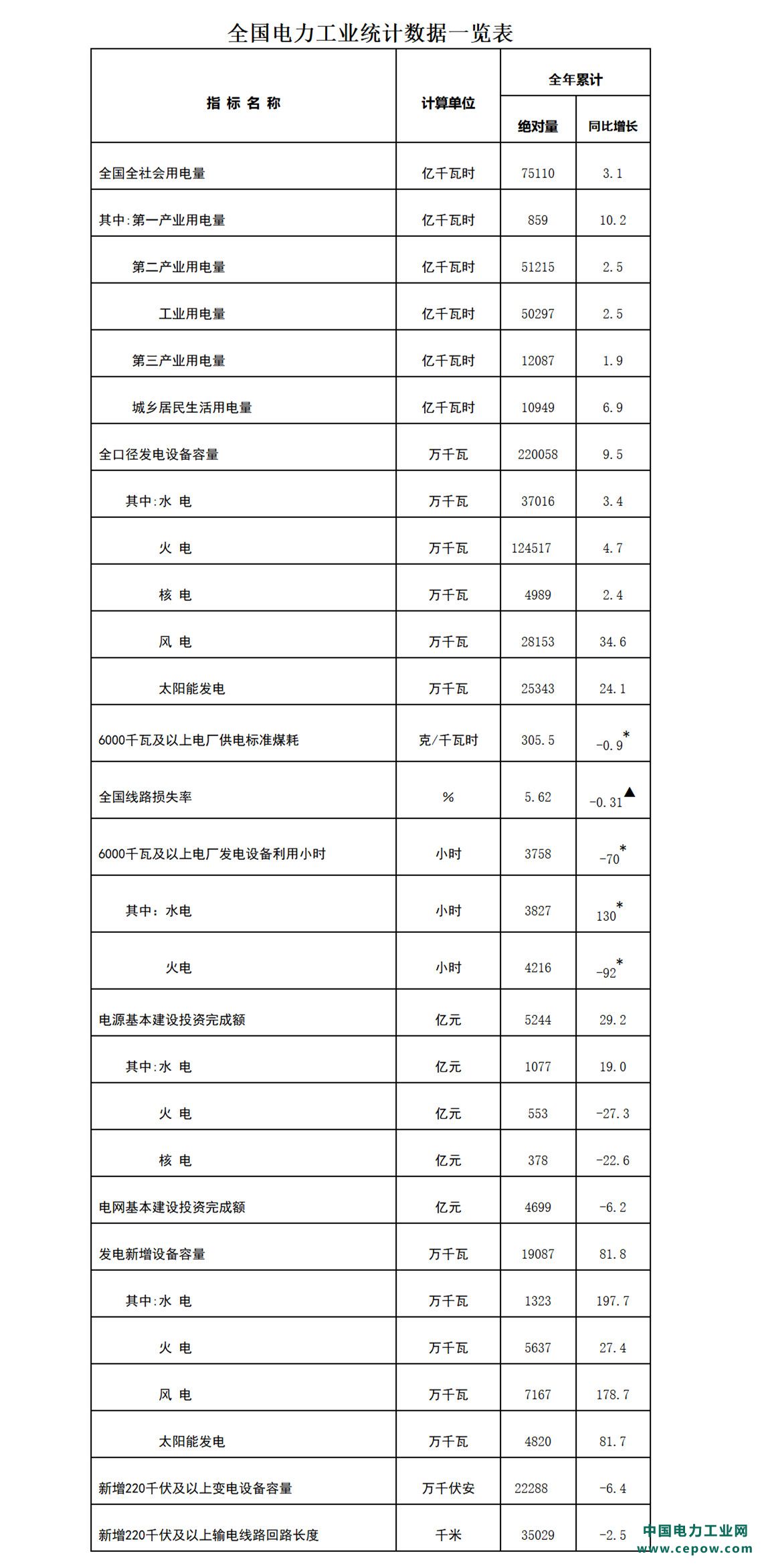 国家能源局发布2020年全国电力工业统计数据---国家能源局_副本.jpg