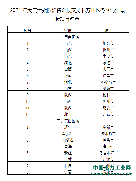 项目.png