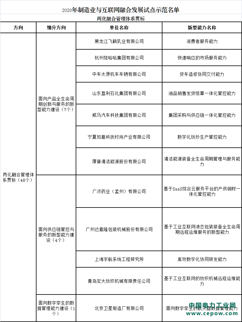 企业微信截图_16117322128787.png