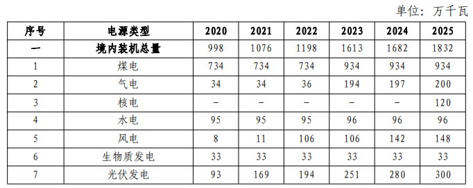 企业微信截图_20220818115202.png