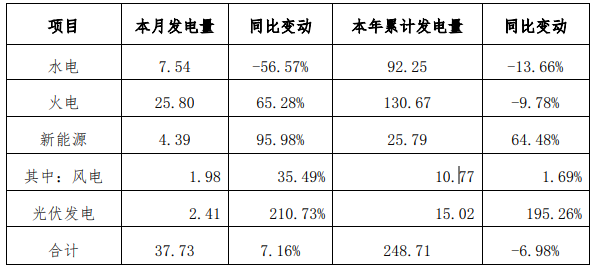 企业微信截图_20220913155006.png