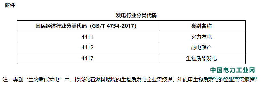 关于做好2023—2025年发电行业企业温室气体排放报告管理有关工作的通知