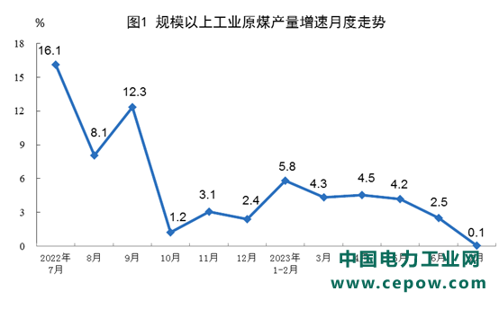 国家统计局：2023年7月份能源生产情况