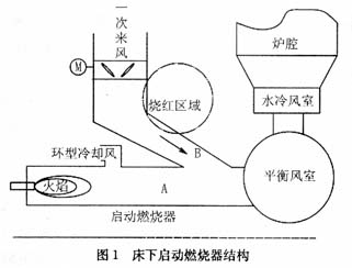 按此在新窗口打开图片